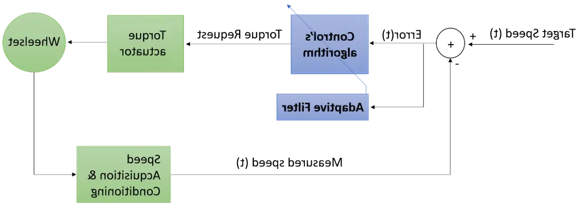 Wabtec DistanceMaster™-图1