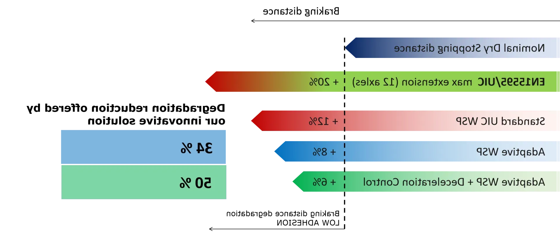 Wabtec DistanceMaster™-图9